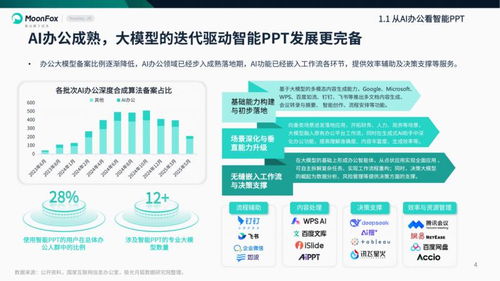 2025年智能PPT行業市場研究報告 極光月狐數據引領數據處理服務新浪潮