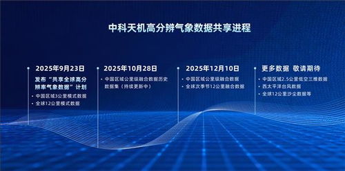 核心指標引領全球 中國企業首次開放1公里高分辨率氣象融合數據及處理服務