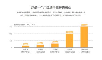 北京火星人教育 賦能河北網(wǎng)站開(kāi)發(fā)，打造數(shù)字時(shí)代的專(zhuān)業(yè)人才搖籃