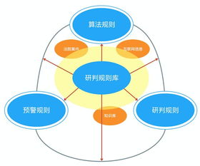 引領智慧民事檢察新篇章 嘉誠信息智慧檢務產品再獲殊榮，賦能法律監督數字化變革